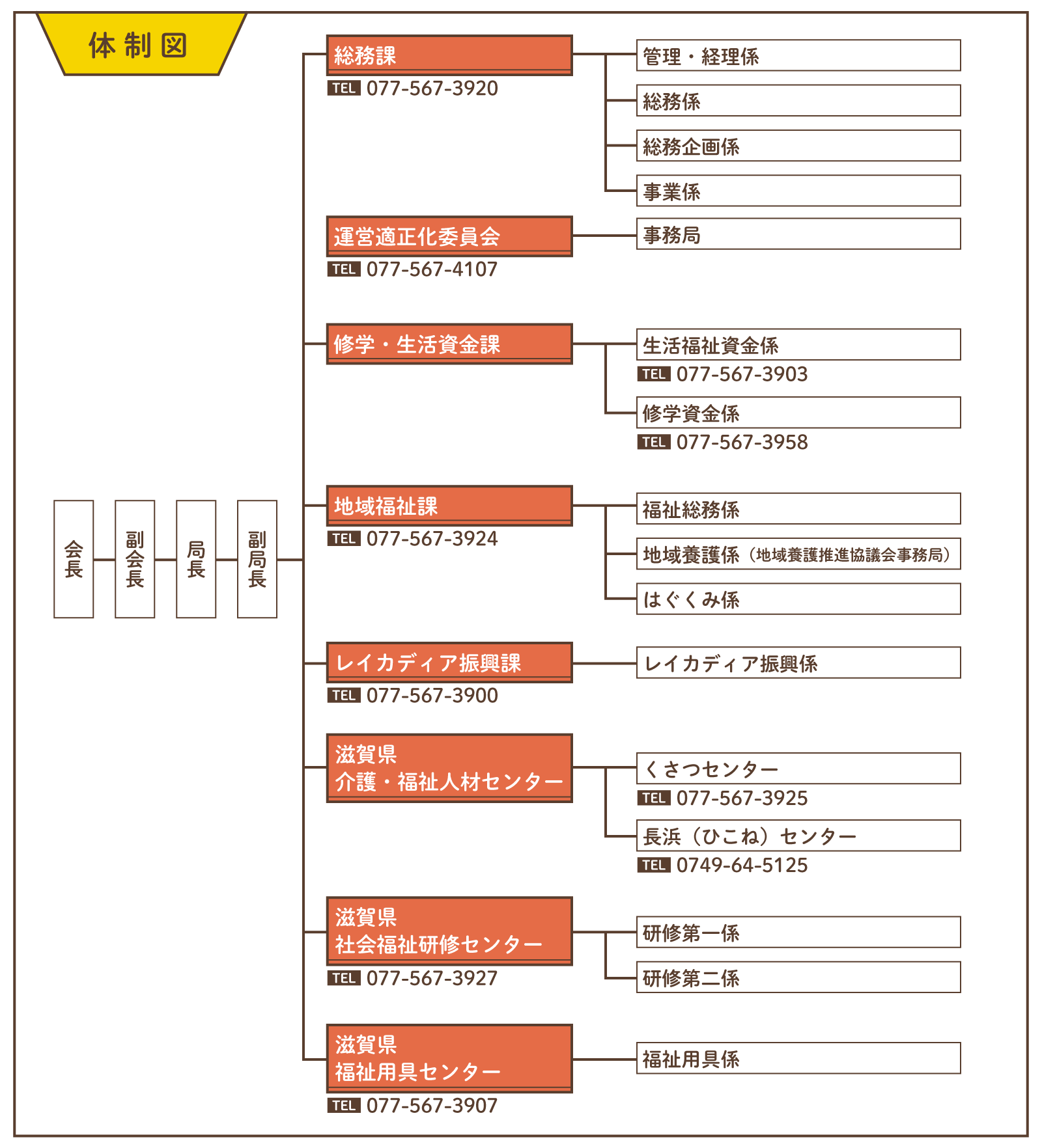 体制図_20220908