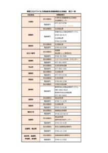 滋賀県内　新型コロナウイルス感染症生活困窮者自立支援金　窓口一覧のサムネイル