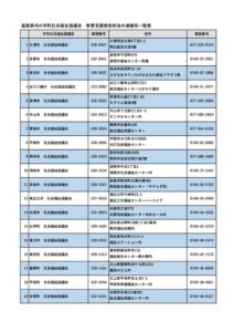 掲示用★就学支援資金の各市町社協窓口一覧表のサムネイル