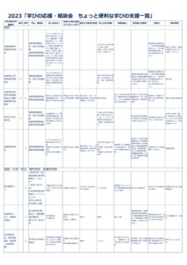 R5　ちょっと便利な学びの支援一覧のサムネイル