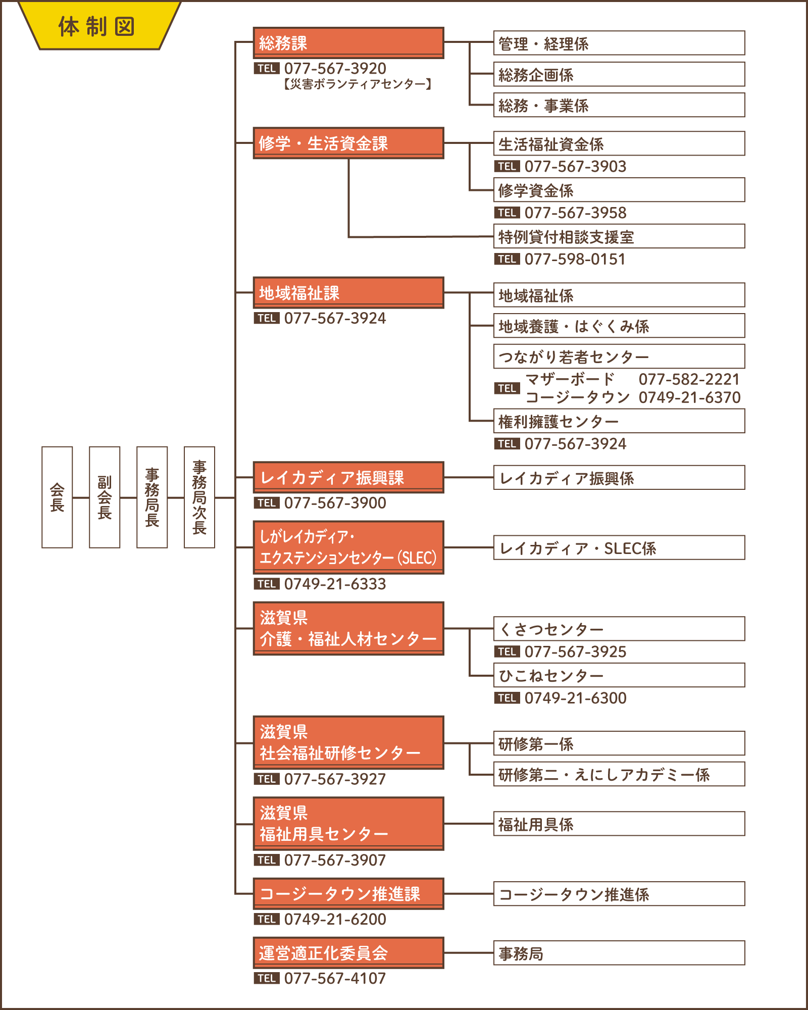 organization_chart_2025