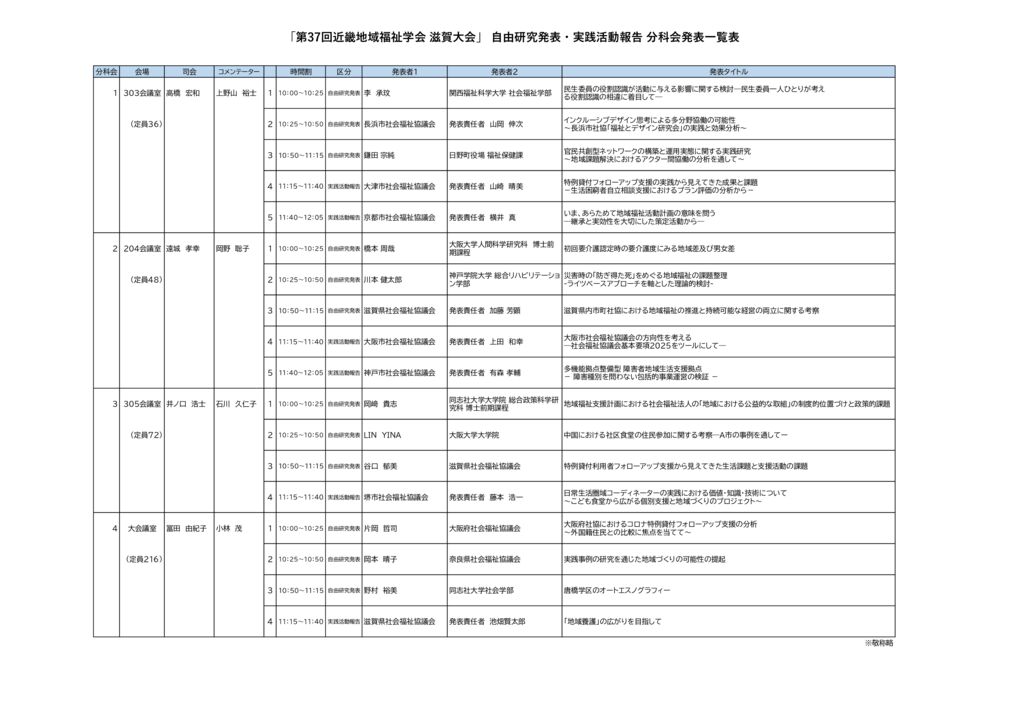 第37回近畿地域福祉学会 分科会発表一覧表のサムネイル