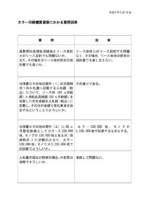 質問回答のサムネイル