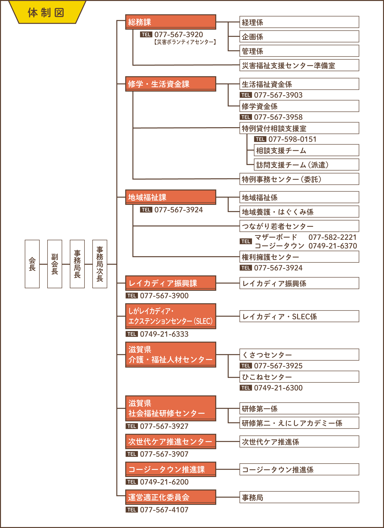 organization_chart_2026