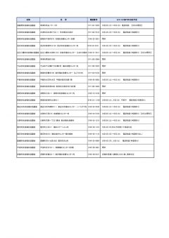 連休開設状況のサムネイル