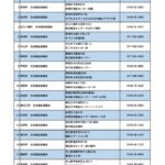 ①市町社協連絡一覧表 (1)のサムネイル